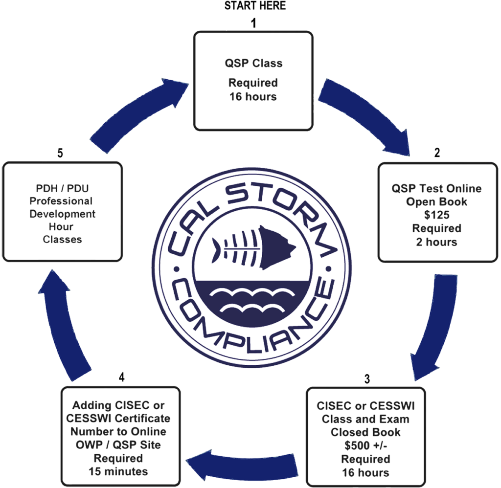 compliance-training-services-cal-storm-compliance